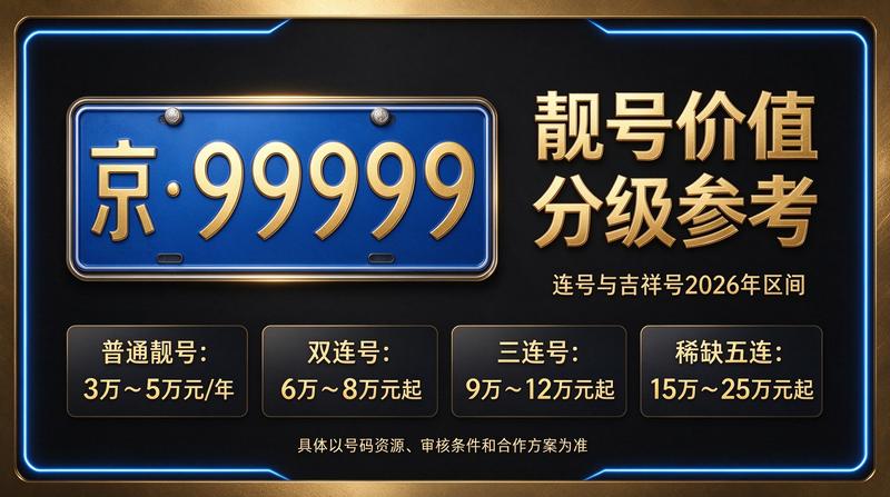 2026年北京租电车指标五年多少钱咨询服务